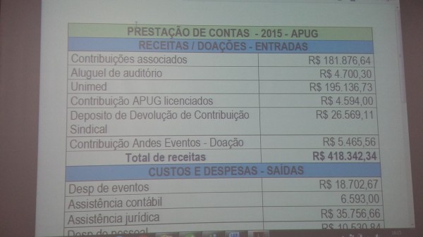 Assembleia Geral aprova parecer do conselho fiscal sobre as contas da diretoria anterior da Apug-Ssind