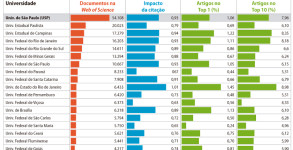 20180124_grafico_pesquisa1-pesquisa-univesidade-pc3bablica